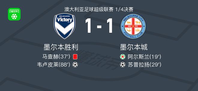 西甲球隊